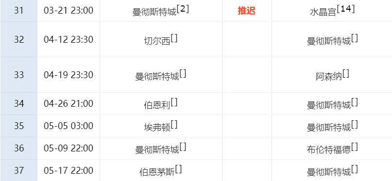 英超西甲冠军争夺形势分析:阿森纳不败则夺冠,巴萨两关键战未胜或失冠